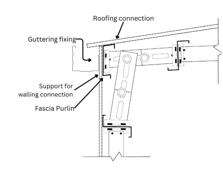 Fascia Purlin - Apex